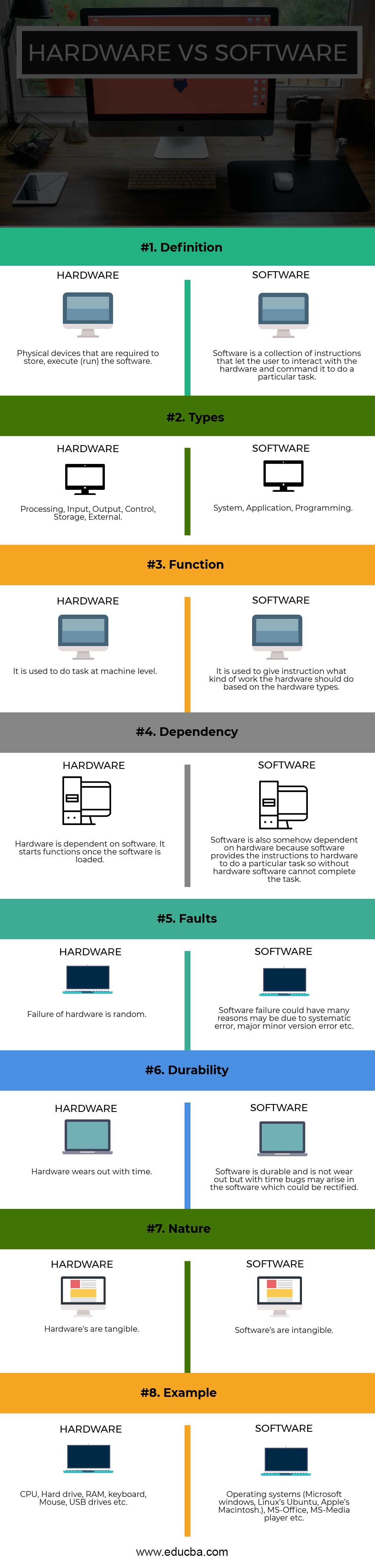 Differences Between Hardware Vs Software